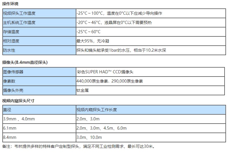 風電專業(yè)工業(yè)視頻內窺鏡的技術參數