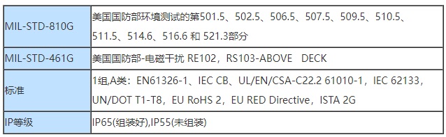 美國韋林工業(yè)內(nèi)窺鏡的達標和分類技術(shù)指標